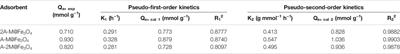 Amino-Thiol Bifunctional Polysilsesquioxane/Carbon Nanotubes Magnetic Composites as Adsorbents for Hg(II) Removal